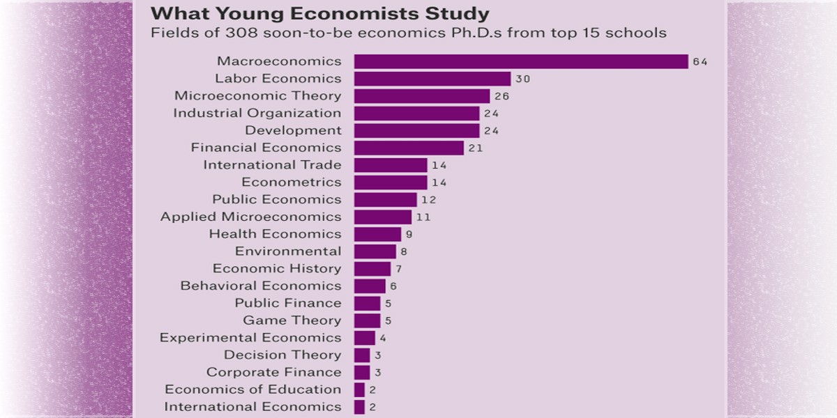 PhD Programs in Economics in the US