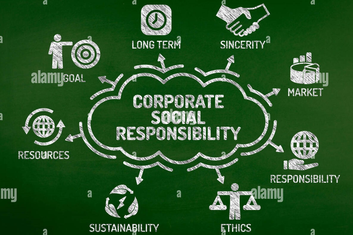 Corporate Social Responsibility Importance